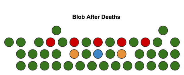 Blob After Deaths