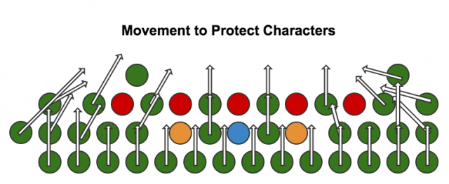 Movement to Protect Characters