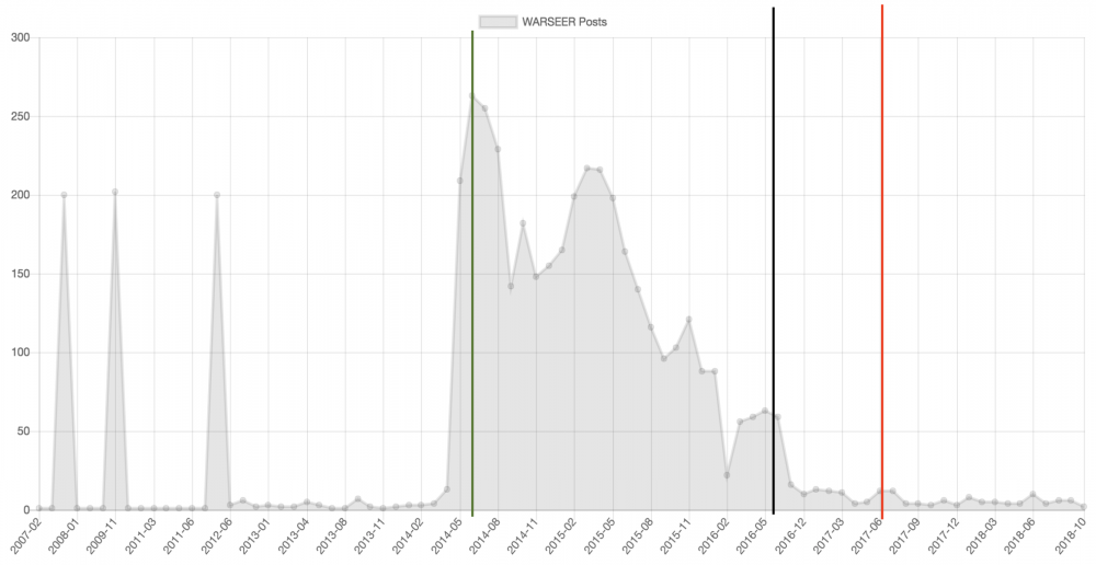 Warseer Results - 40K Blogging